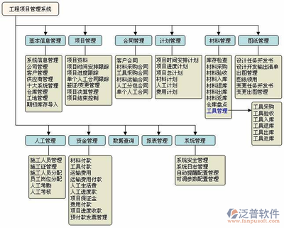 加固施工質(zhì)量驗(yàn)收流程 行業(yè)新聞 第3張 加固施工質(zhì)量驗(yàn)收流程 行業(yè)新聞 第3張