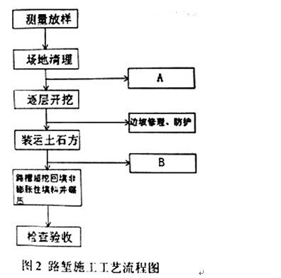 加固施工質(zhì)量驗(yàn)收流程 行業(yè)新聞 第5張 加固施工質(zhì)量驗(yàn)收流程 行業(yè)新聞 第5張
