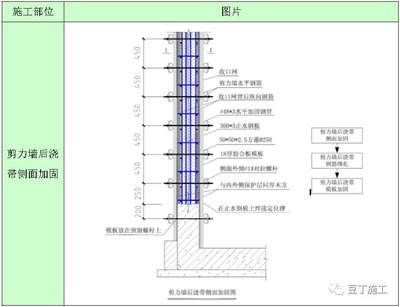 建筑結(jié)構(gòu)加固評(píng)定細(xì)則 行業(yè)新聞 第2張