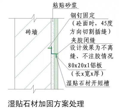 建筑結(jié)構(gòu)加固評(píng)定細(xì)則 行業(yè)新聞 第5張